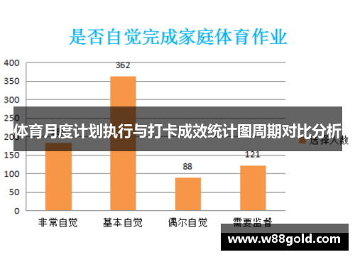 体育月度计划执行与打卡成效统计图周期对比分析
