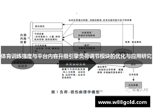 体育训练强度与平台内容升级引擎负荷调节模块的优化与应用研究