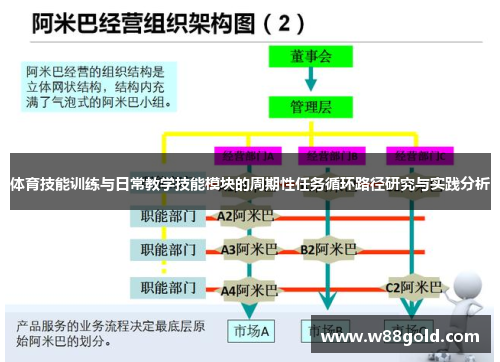 体育技能训练与日常教学技能模块的周期性任务循环路径研究与实践分析