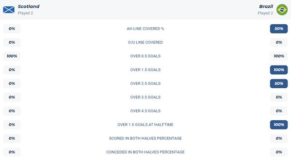 Scotland vs Brazil 25/06 WC 2026: Analysis and Prediction 2 Scotland vs Brazil 25/06 WC 2026: Analysis and Prediction 2