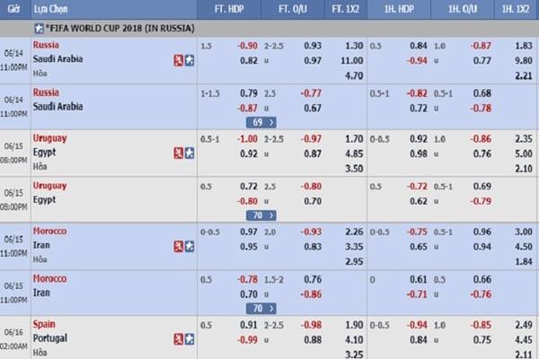 Asian Handicap Explained to Read win and Master Asian Odds 3
