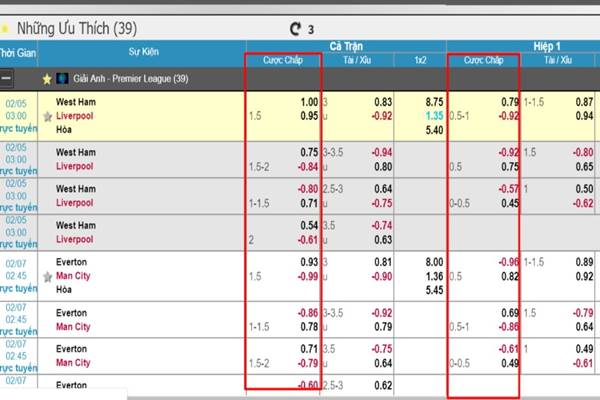 Asian Handicap Explained to Read win and Master Asian Odds 4