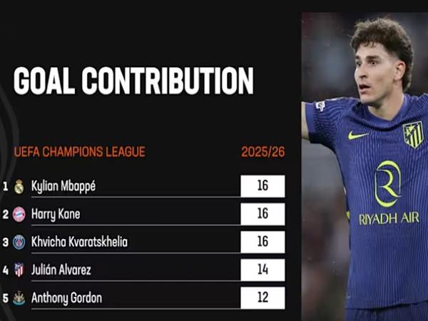 Football Transfers 22/7: Top 10 Targets Bouaddi, Alvarez, Barcola 2