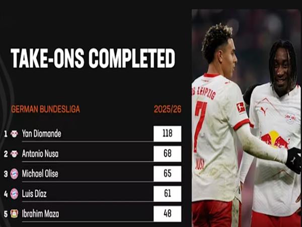 Football Transfers 22/7: Top 10 Targets Bouaddi, Alvarez, Barcola 3