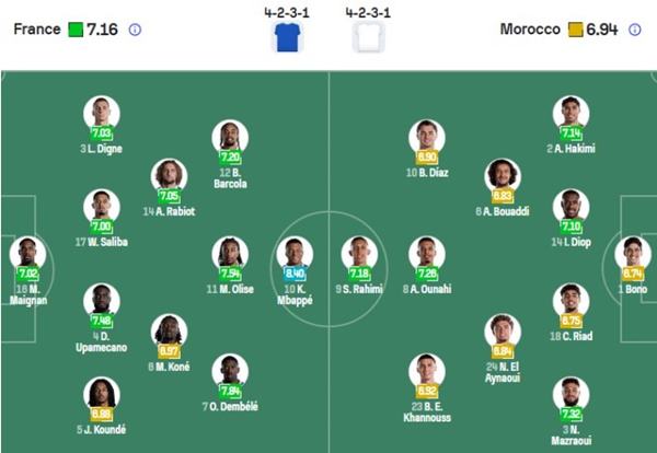 France vs Morocco 10/7 World Cup 2026 tactical preview analysis 