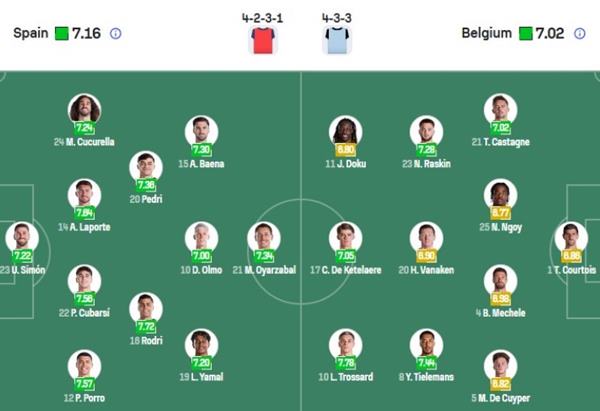 Spain vs Belgium 11/7 World Cup 2026