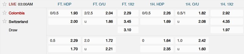 European Handicap 0.2 vs. Other Handicap Formats