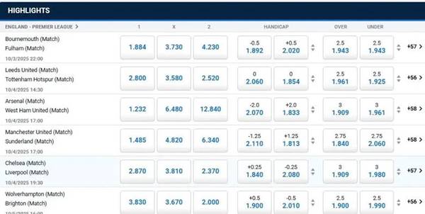 Handicap 0.25 Explained: Master the Quarter-Goal Asian Handicap Bet 2 Handicap 0.25 Explained: Master the Quarter-Goal Asian Handicap Bet 2